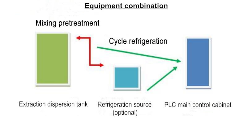 industrial sonicator